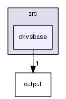 src/drivebase
