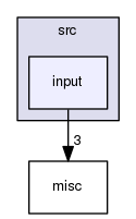 src/input